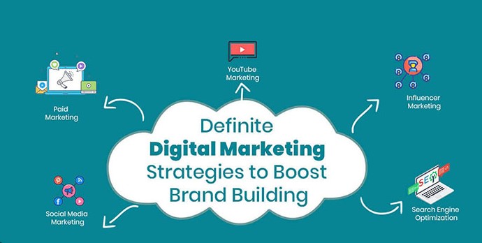 Build a digital brand